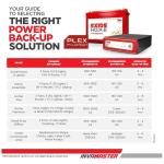 EXIDE INVA Master