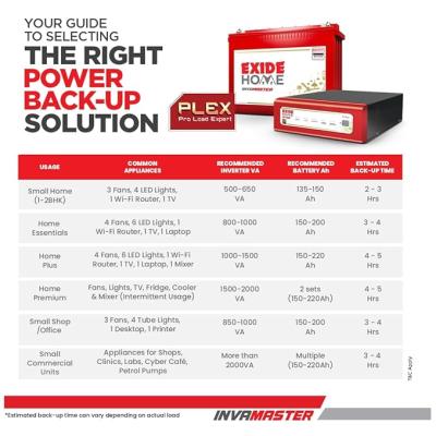 EXIDE INVA Master