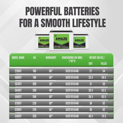 Amaze Tall Tubular Battery for Home, Office & Shops