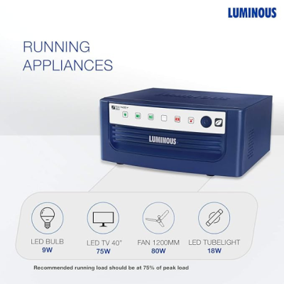 Luminous Eco Watt Neo 700 Square