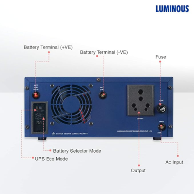 Luminous Eco Watt Neo 700 Square